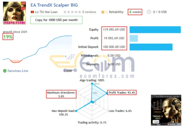 TrendX Gold Scalper MT5 Live Results