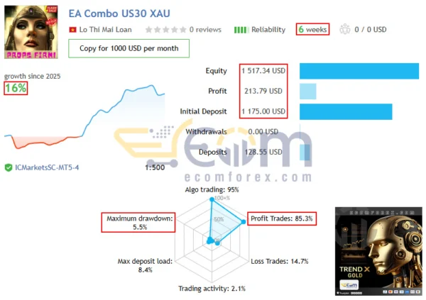 TrendX Gold Scalper MT5 Live Signal