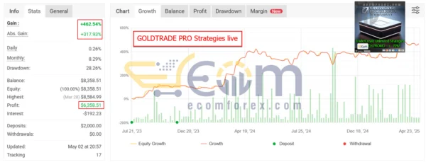 Ultimate Breakout System EA Live Result MyfxBook