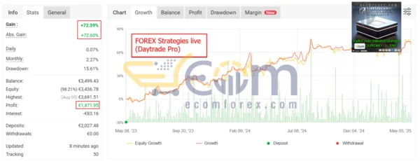 Ultimate Breakout System EA Live Signal MyfxBook