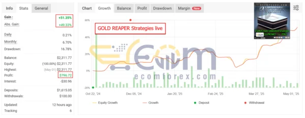 Ultimate Breakout System EA MT5 Live Result MyfxBook