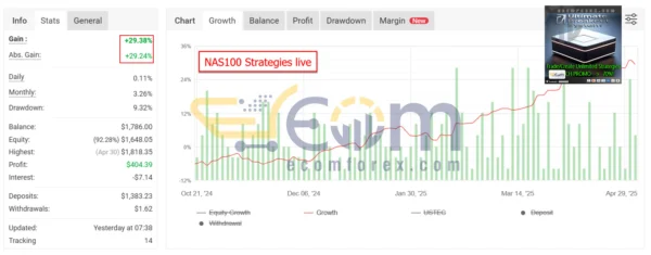 Ultimate Breakout System EA MT5 Live Results MyfxBook