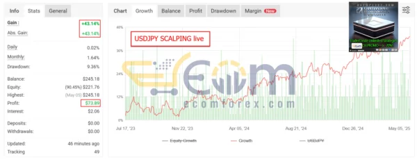 Ultimate Breakout System EA MT5 Live Signal MyfxBook