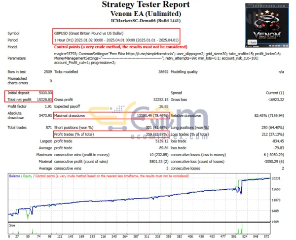Venom EA MT4 Backtest