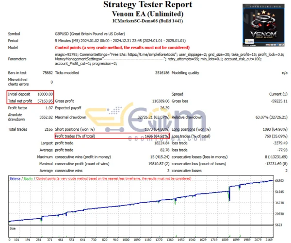 Venom EA MT4 Backtest Result