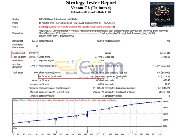 Venom EA MT4 Backtests