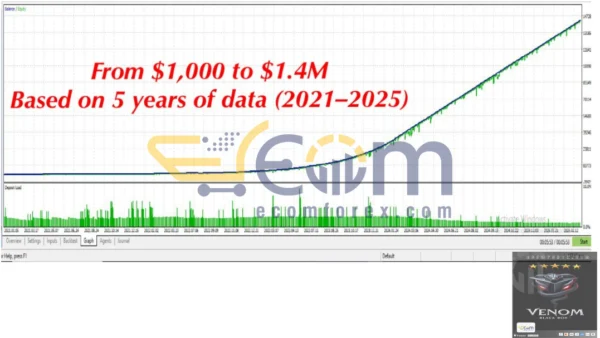 Venom Gold Pro Backtest