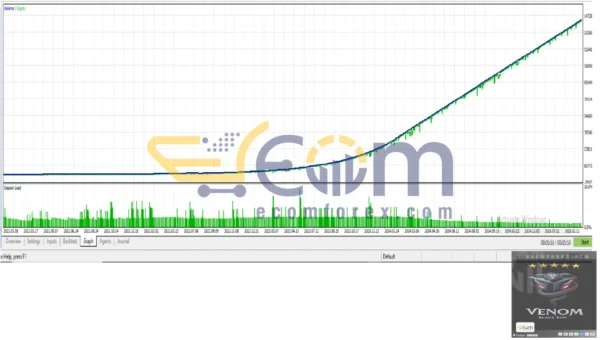 Venom Gold Pro Backtests