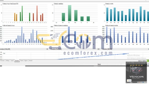 Venom Gold Pro MT5 Backtest