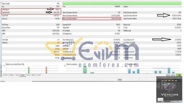Venom Gold Pro MT5 Backtests