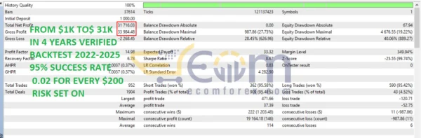 Venom Us30 Scalp MT5 Backtest