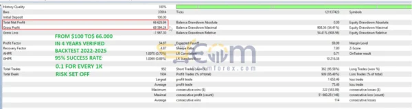 Venom Us30 Scalp MT5 Backtest Result