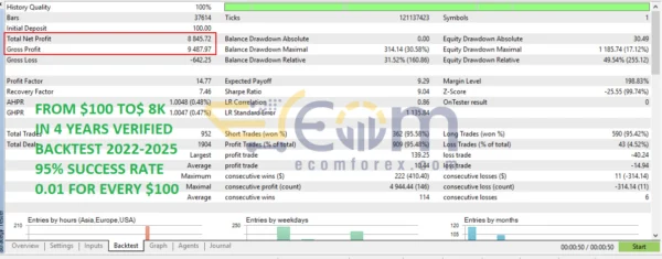 Venom Us30 Scalp MT5 Backtests