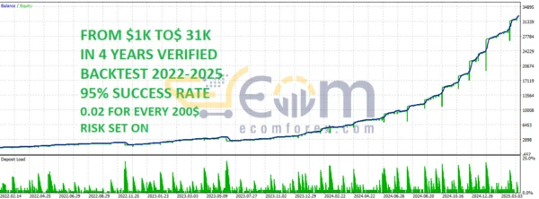 Venom Us30 Scalp MT5 Review