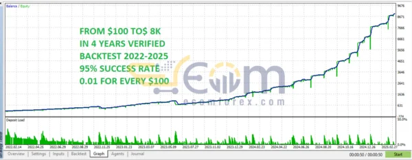 Venom Us30 Scalp MT5 Reviews