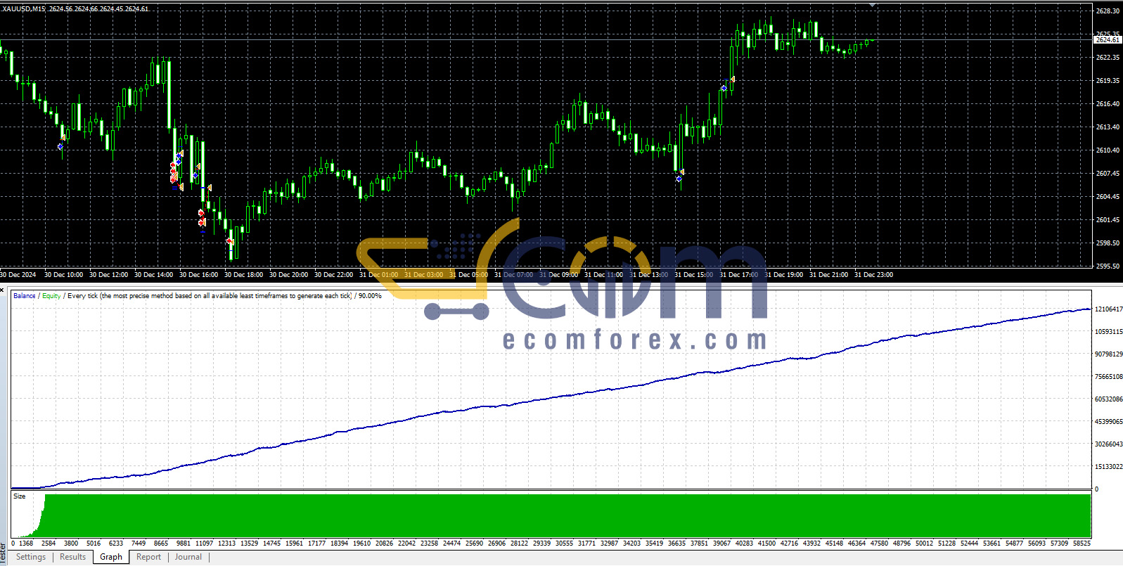Viserys II EA MT4 Review Backtest