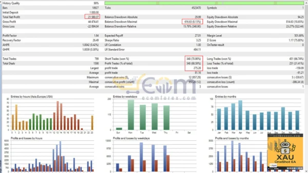 XAU OneShot EA MT5 Backtest