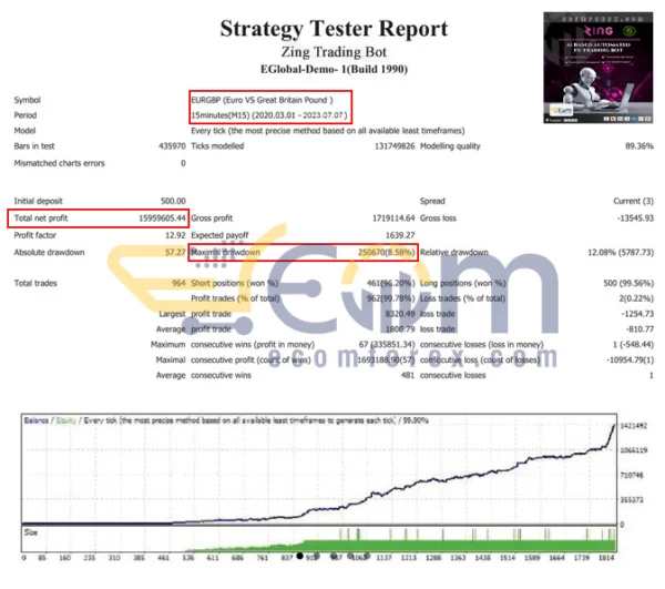Zing Trading Bot MT5 Backtest