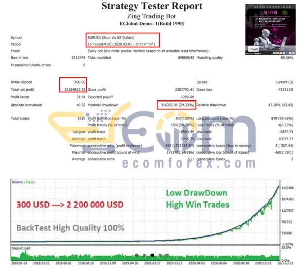 Zing Trading Bot MT5 Backtests