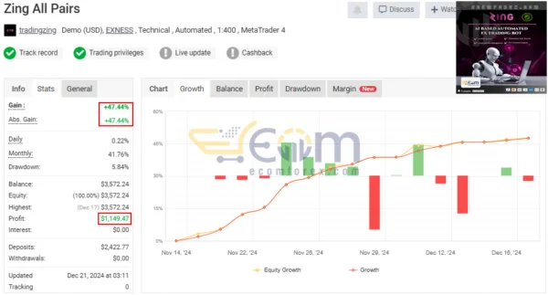 Zing Trading Bot MT5 Live Result MyfxBook