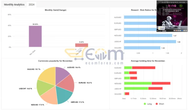 Zing Trading Bot MT5 Live Results MyfxBook