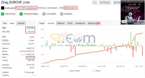 Zing Trading Bot MT5 Live Signal MyfxBook