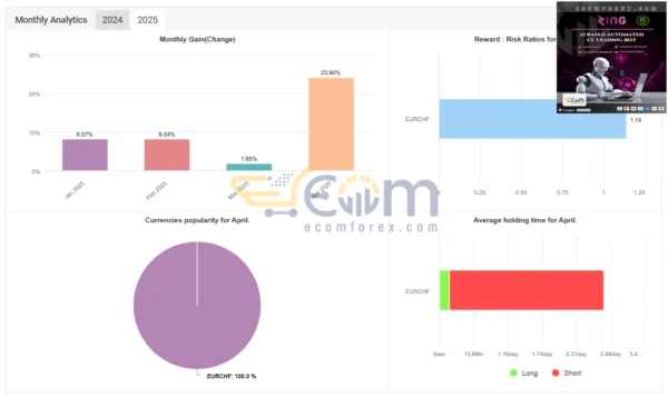 Zing Trading Bot MT5 Live Signals MyfxBook