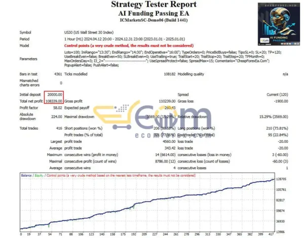 AI Funding Passing EA MT4 Backtest