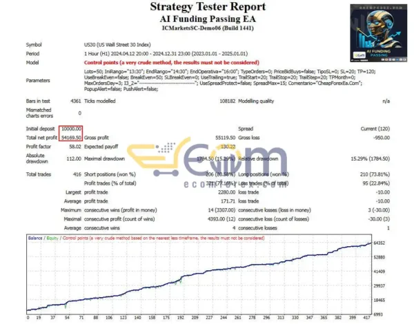 AI Funding Passing EA MT4 Backtests