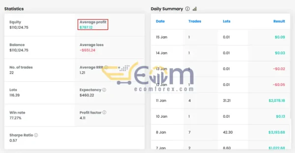 AI Funding Passing EA MT4 Live Result