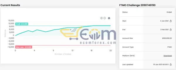 AI Funding Passing EA MT4 Live Result FTMO