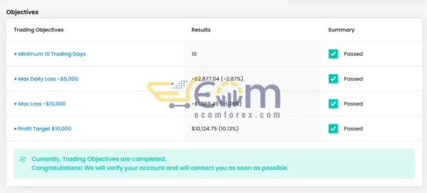 AI Funding Passing EA MT4 Live Signal FTMO