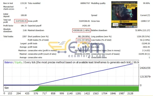 AI Gold Sniper EA MT4 Backtest