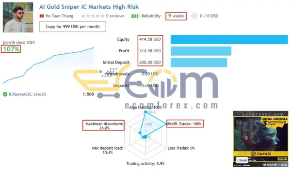 AI Gold Sniper EA MT4 Live Result