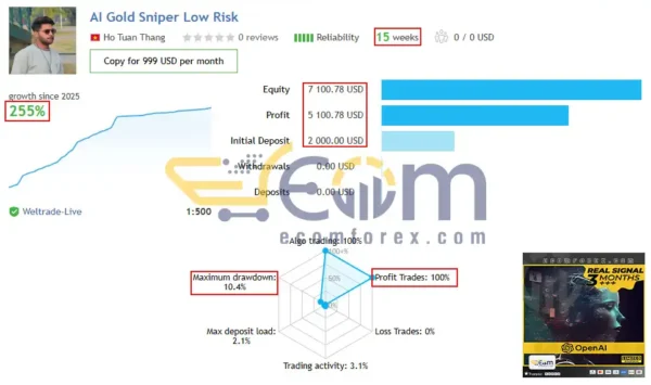 AI Gold Sniper EA MT4 Live Signal