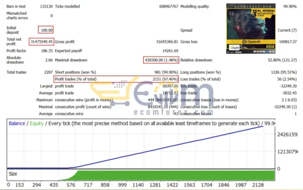 AI Gold Sniper MT5 Backtest