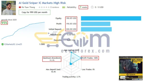 AI Gold Sniper MT5 Live Result