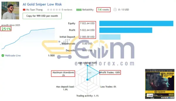 AI Gold Sniper MT5 Live Signal
