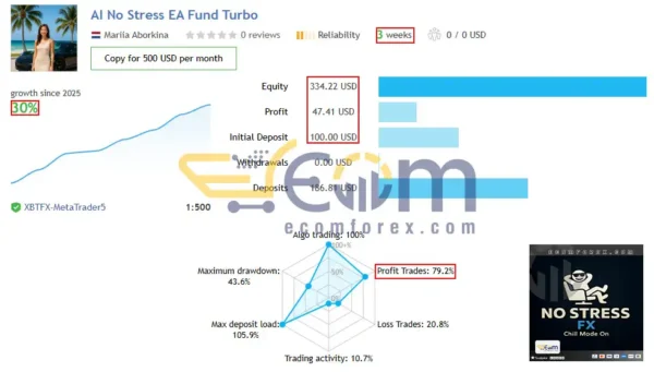AI No Stress FX MT5 Live Signal