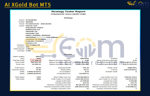 AI XGold Bot MT5 Backtest