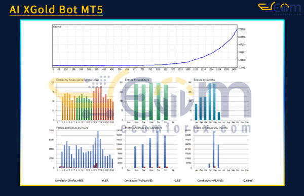 AI XGold Bot MT5 Review