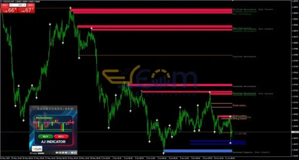 AJ Indicator MT4 Review