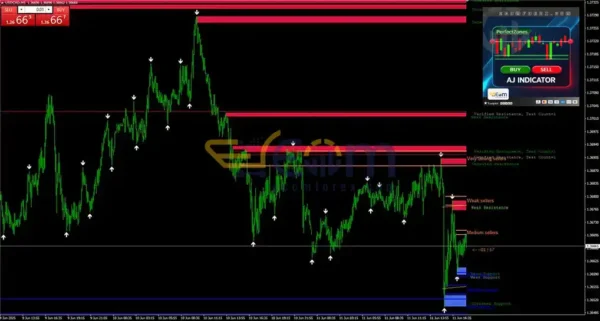 AJ Indicator MT4 Reviews