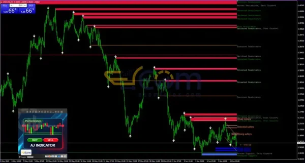 AJ Indicator MT4 System Review