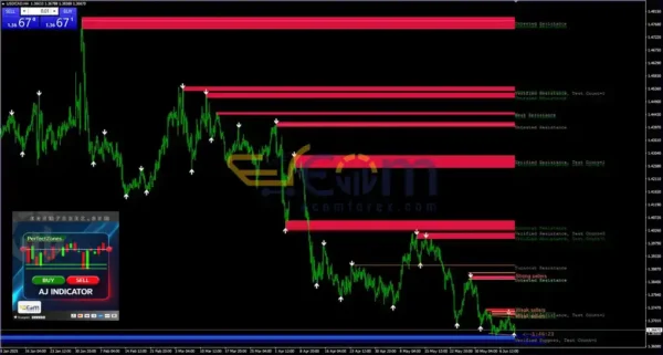 AJ Indicator MT4 System Reviews