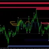 AJ Indicator MT4 Trading System Reviews