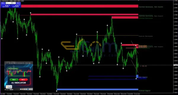 AJ Indicator MT4 Trading System Reviews
