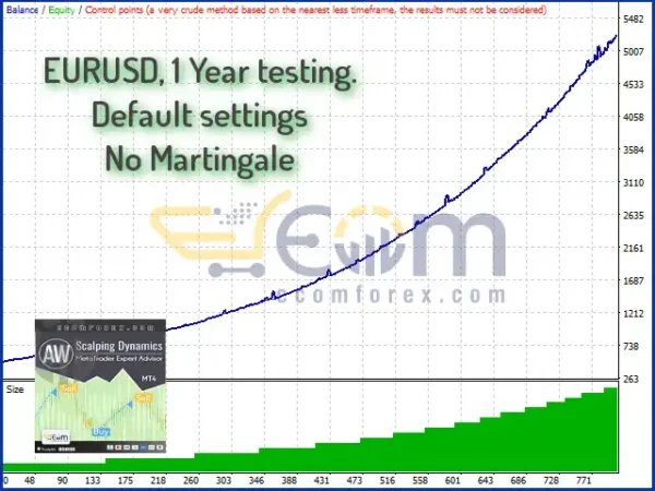 AW Scalping Dynamics EA MT4 Backtest