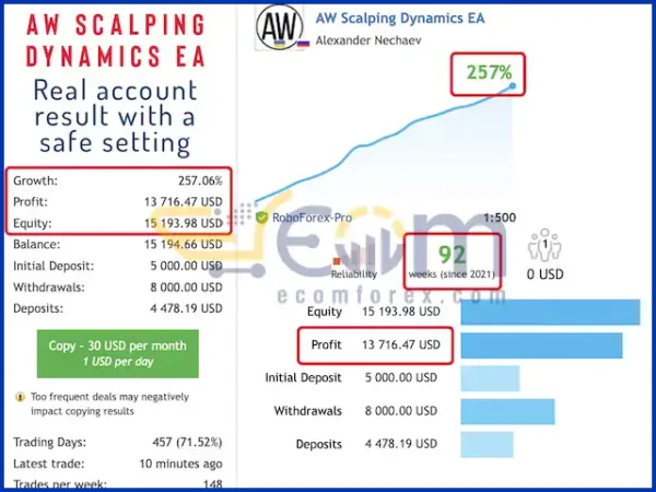 AW Scalping Dynamics EA MT4 Live Signal