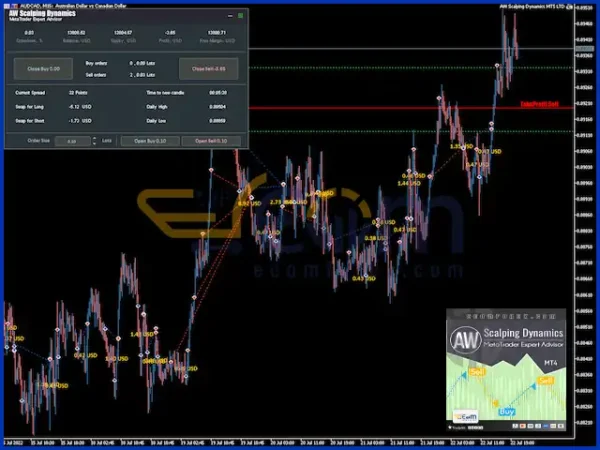 AW Scalping Dynamics EA MT4 Review